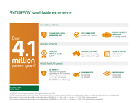 BydureonPen_GPR_Efficacy__Worldwide-thumb.png