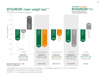 BydureonPen_GPR_Weight_Loss-thumb.png