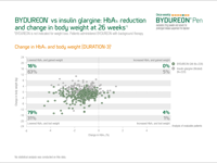 BydureonPen_GPR_Weight_Loss__Duration3-thumb.png