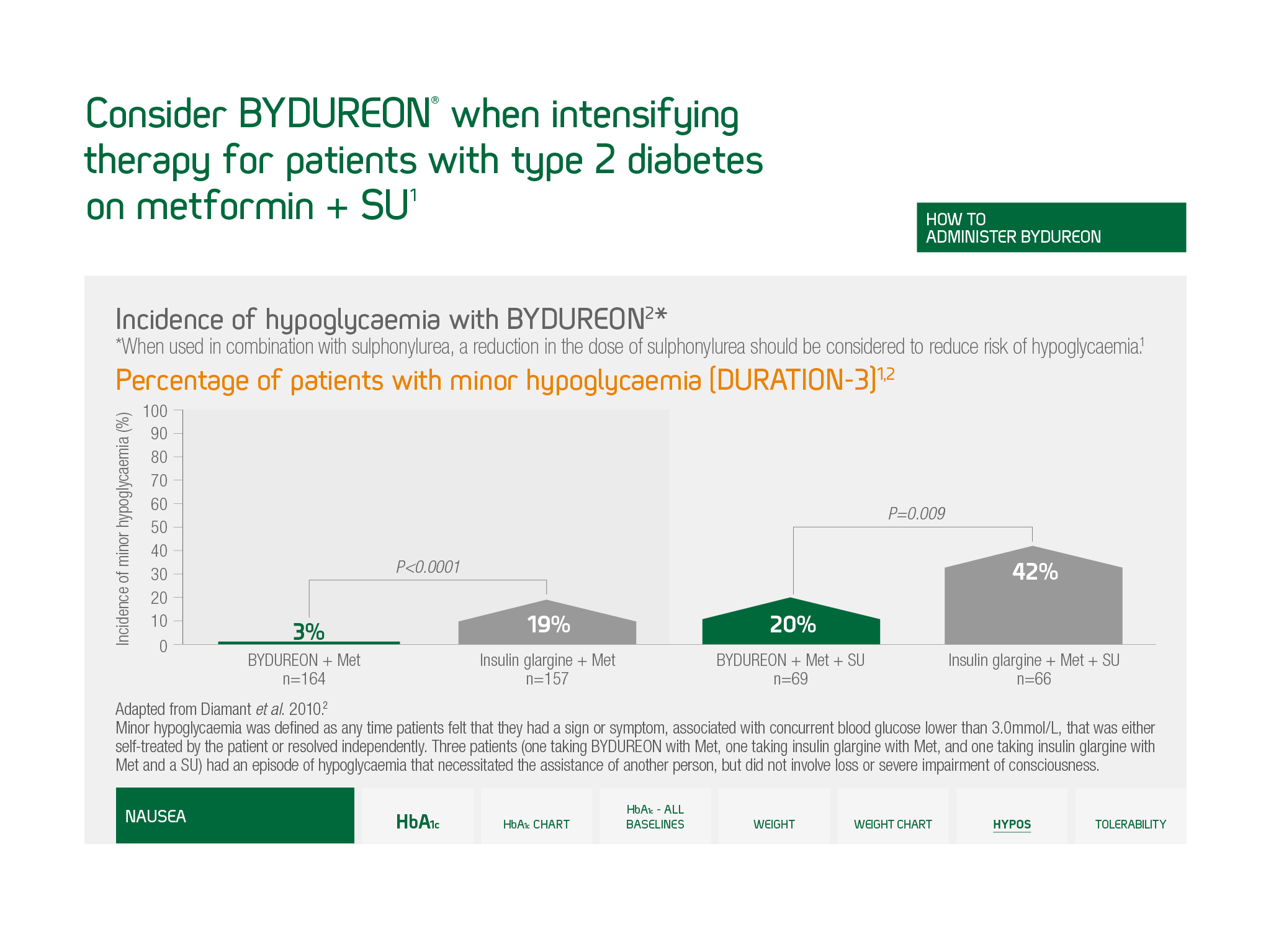 BydureonPen_GPR_Safety__Hypoglycaemia-full.png