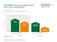 BydureonPen_GPR_Efficacy__Duration5-thumb.png