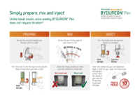 BydureonPen_GPR_EaseOfUse__Instructions-thumb.png