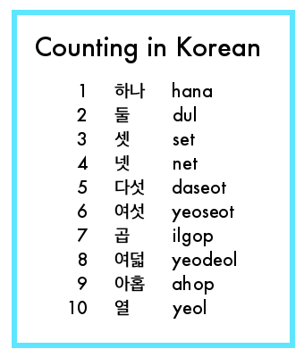 CountinginKorean.png