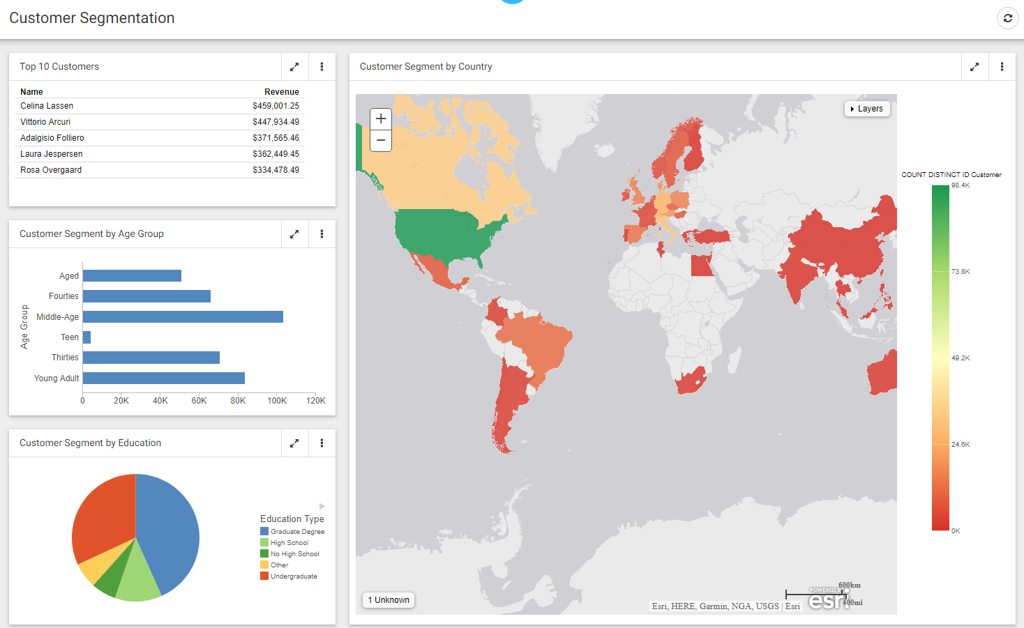 WebFocus Report