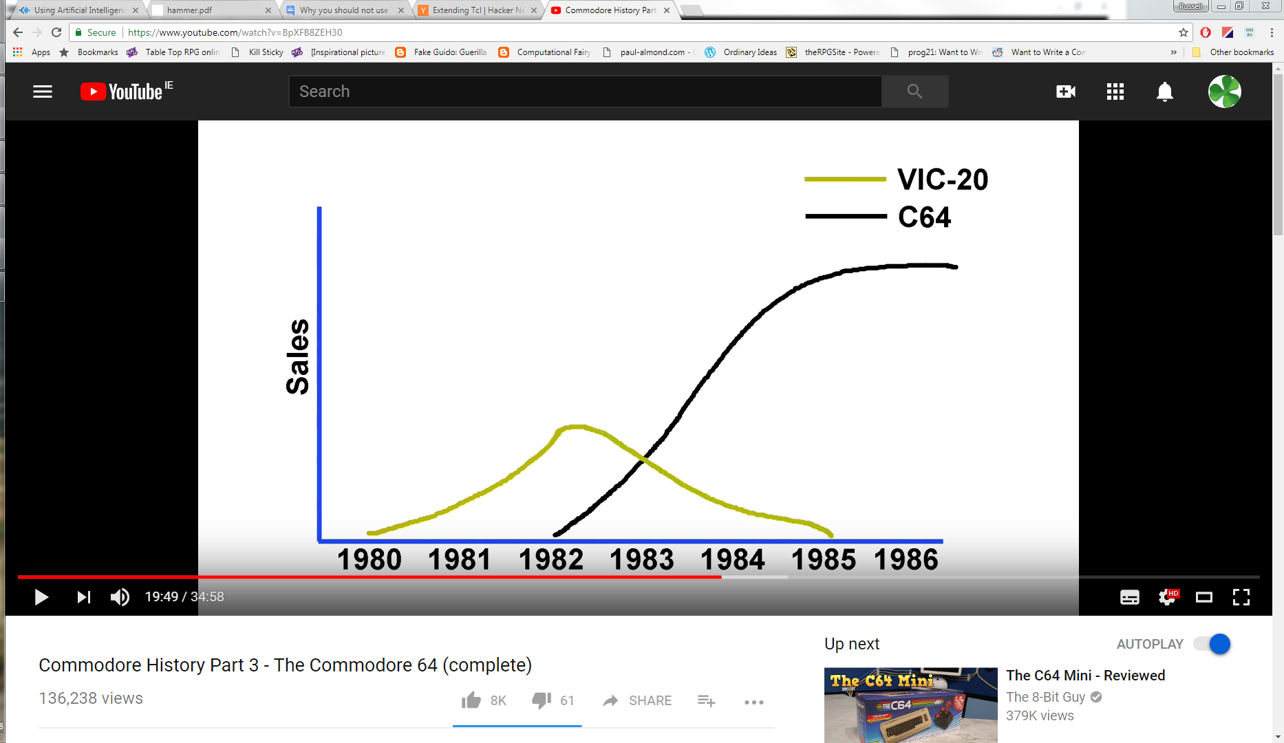 vic-vs-64-sales.PNG