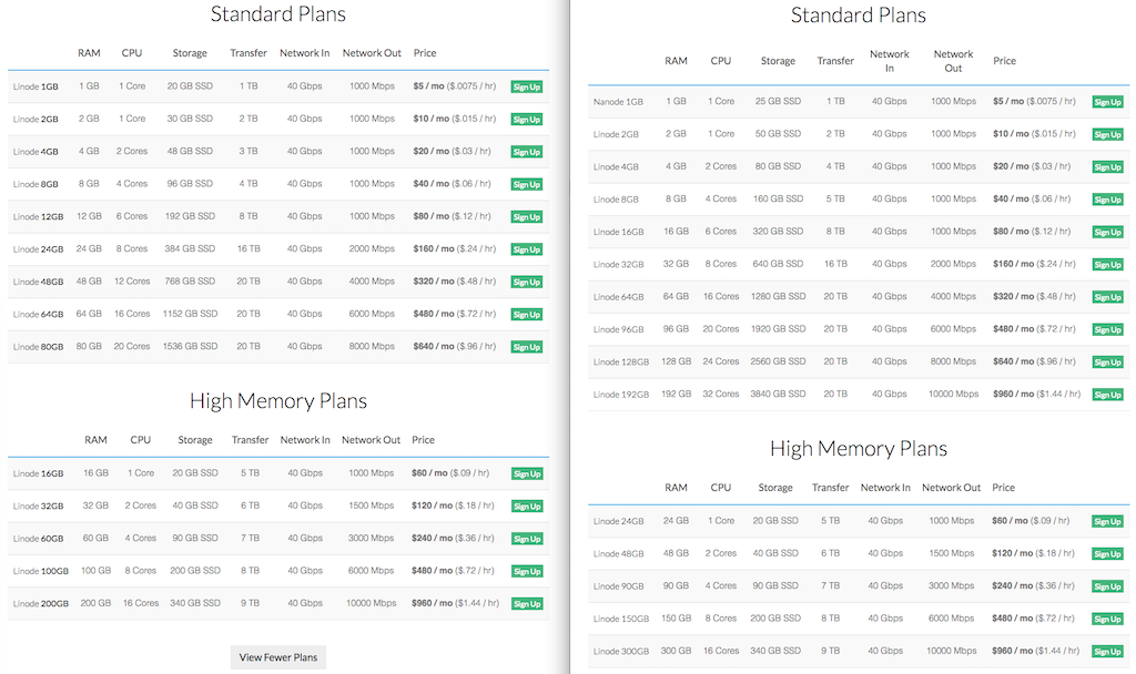linode-may2018-diff.png