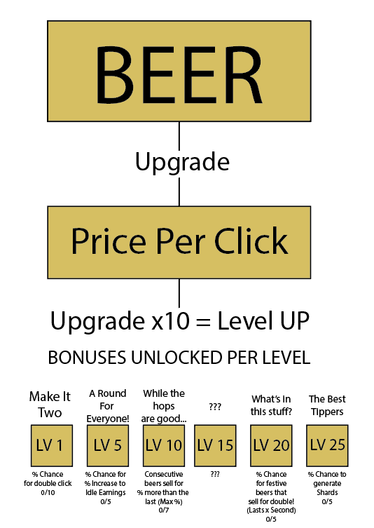 BeerLevelups.PNG