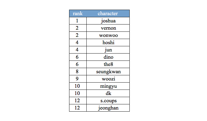 svt bias sorter