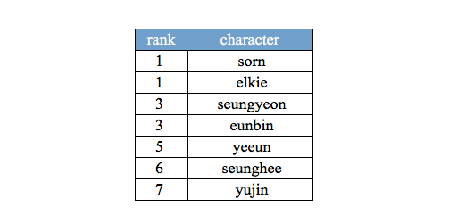 clc bias sorter