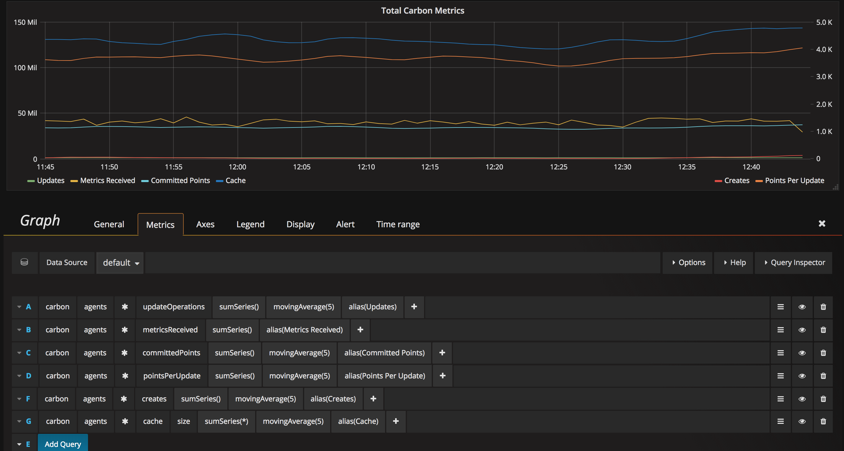 metrics
