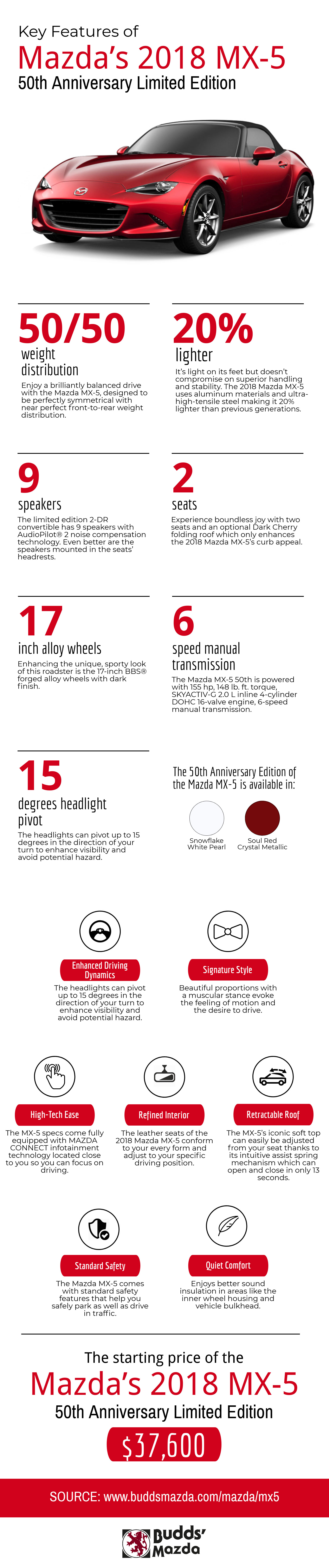 Key Features of Mazda's 2018 MX-5