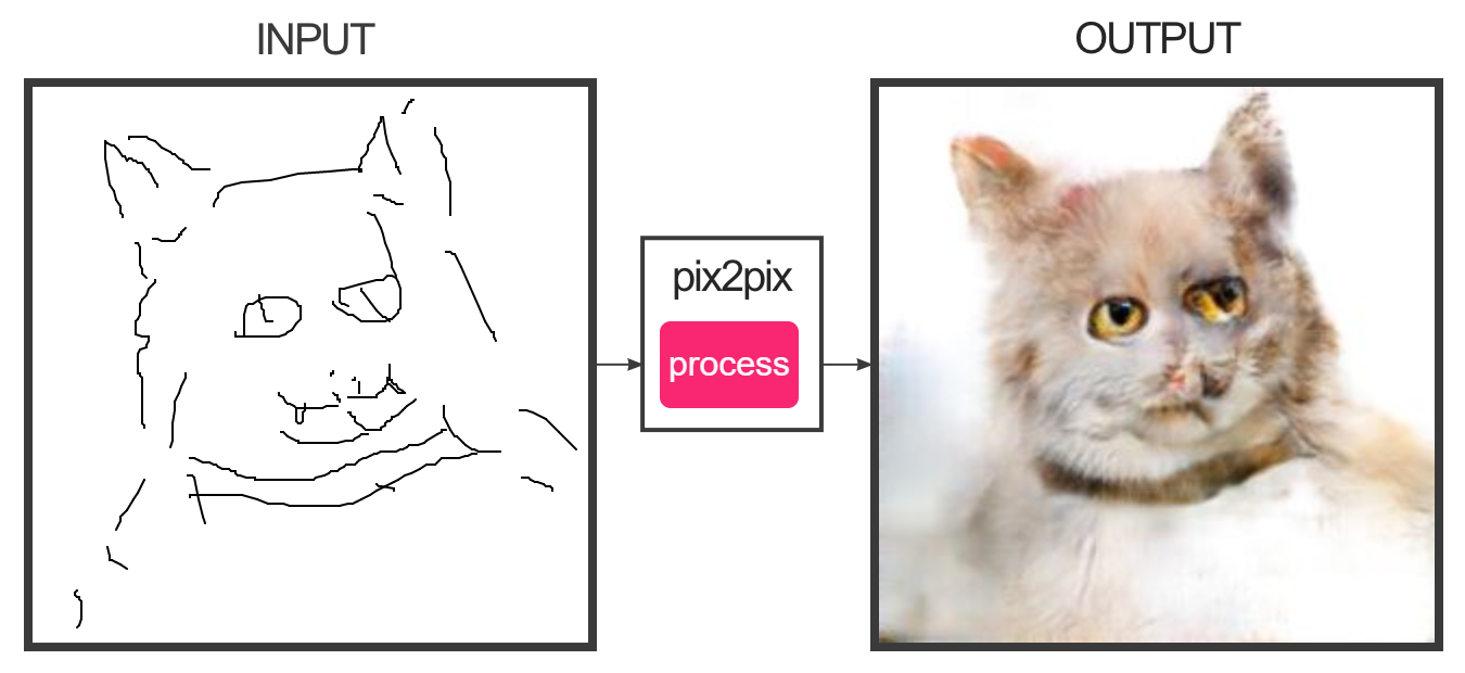 pix2pix.png