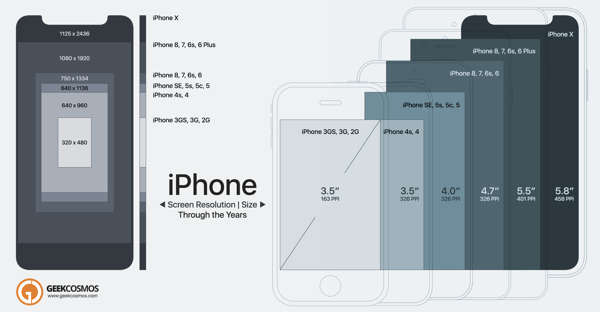 Notch size