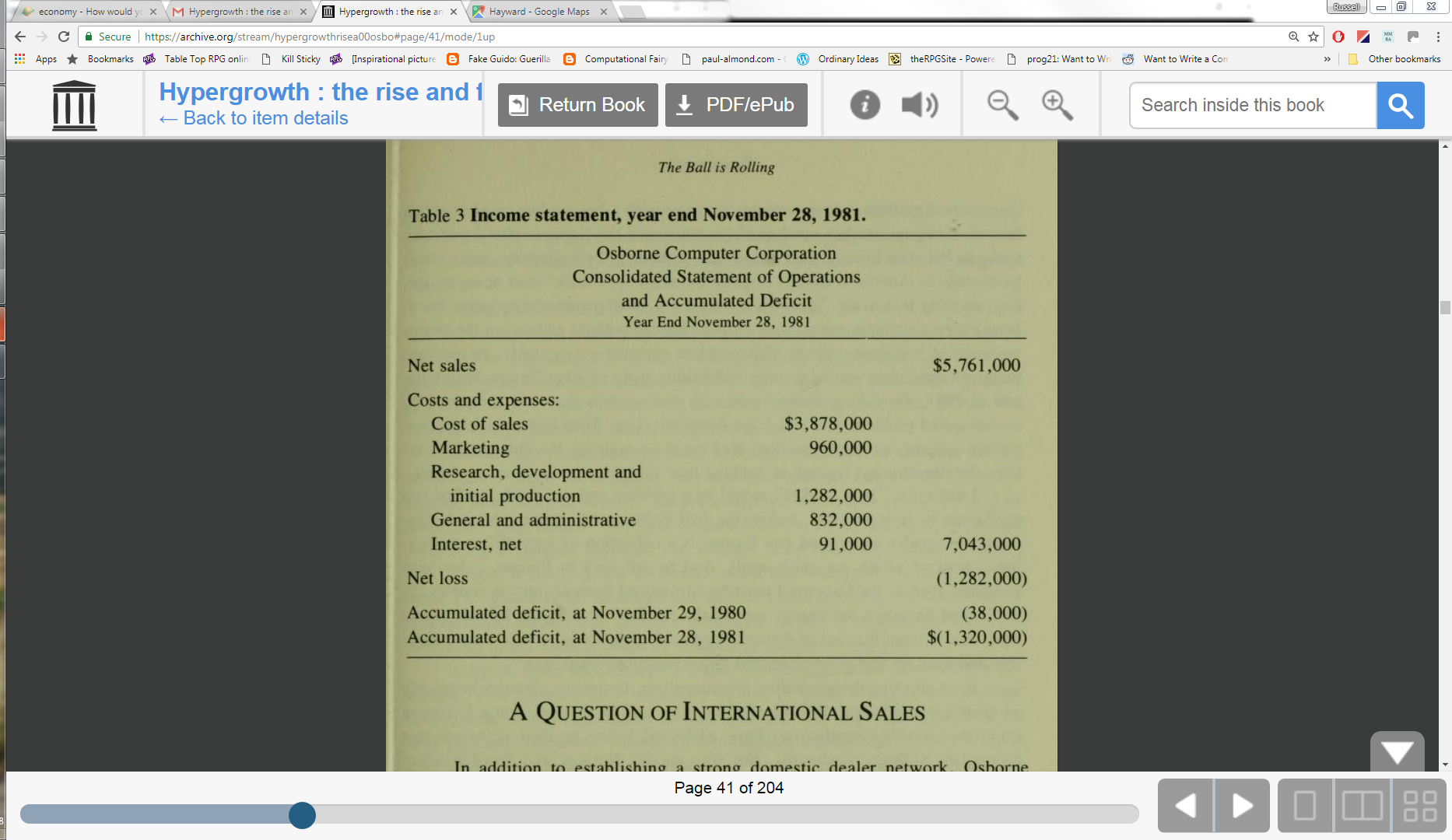 Osborne profit and loss