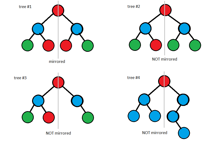 mirroredtrees.png