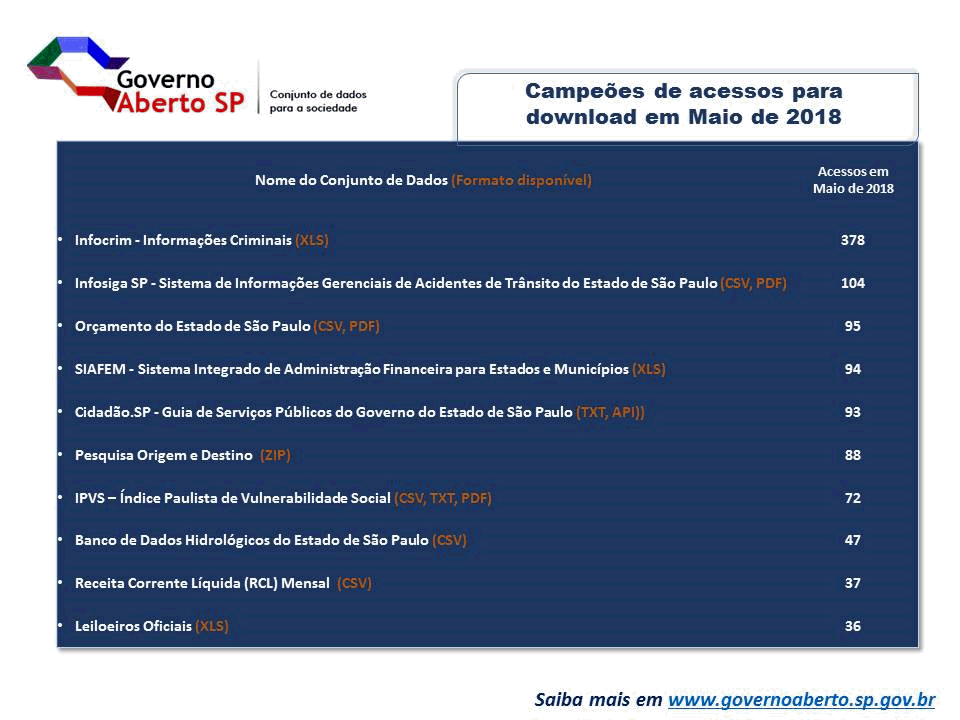 governoaberto.png