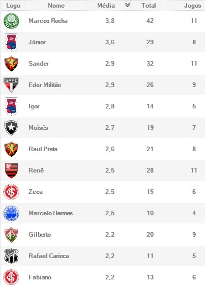 laterais-desarmes-Brasileiro-2018.jpg