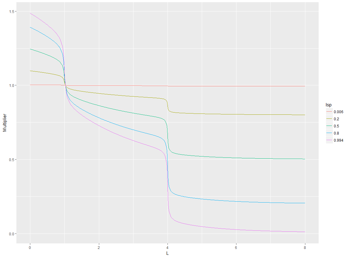 lsp comparisons