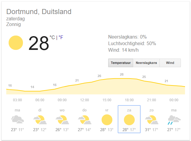 Weather Dortmund