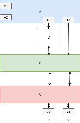 diagrama