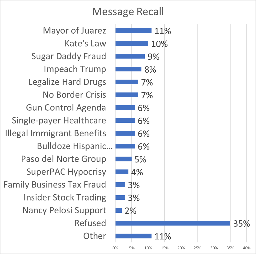recall.png