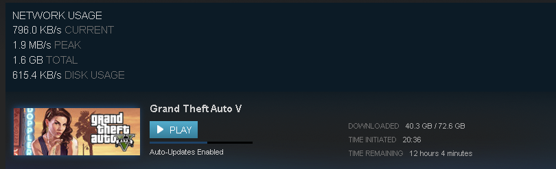 GTAV, the painful download