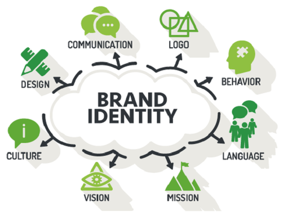 Team of Professionals for Logo Designing Services