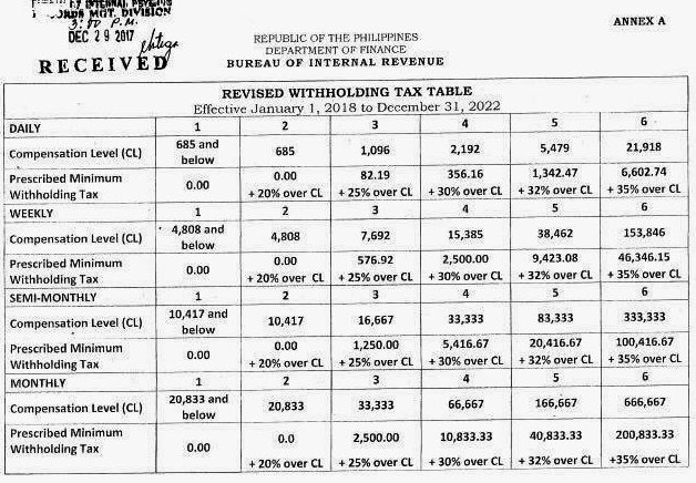 bir-tax-table.jpg