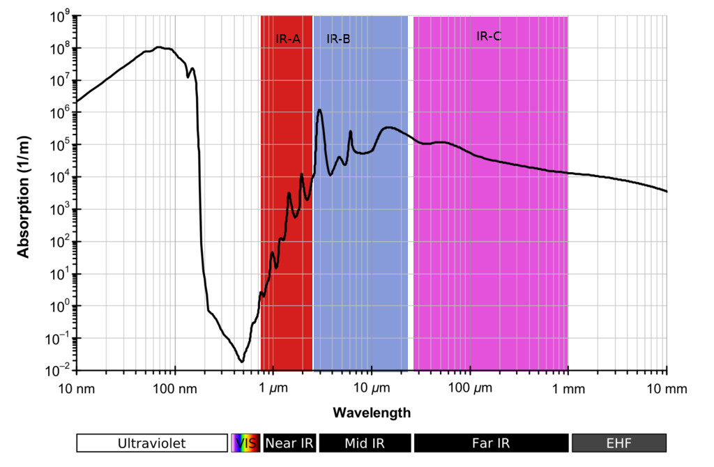 Absorption_spectrum_of_liquid_water.jpg