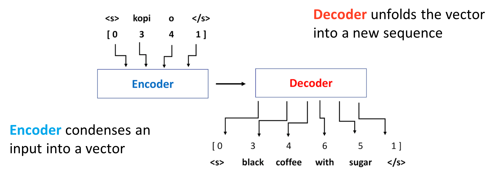 seq.png