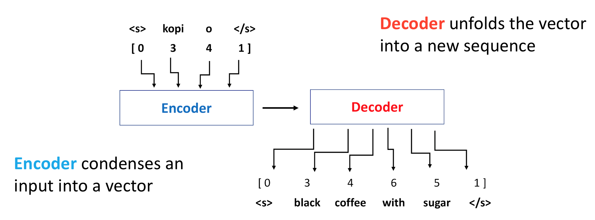 seq.png