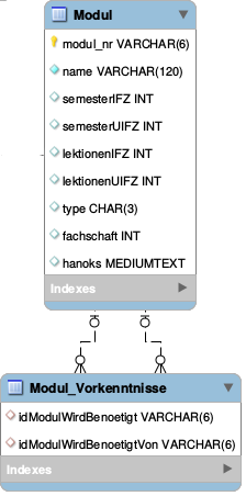 ERD with two tables and recursive associations