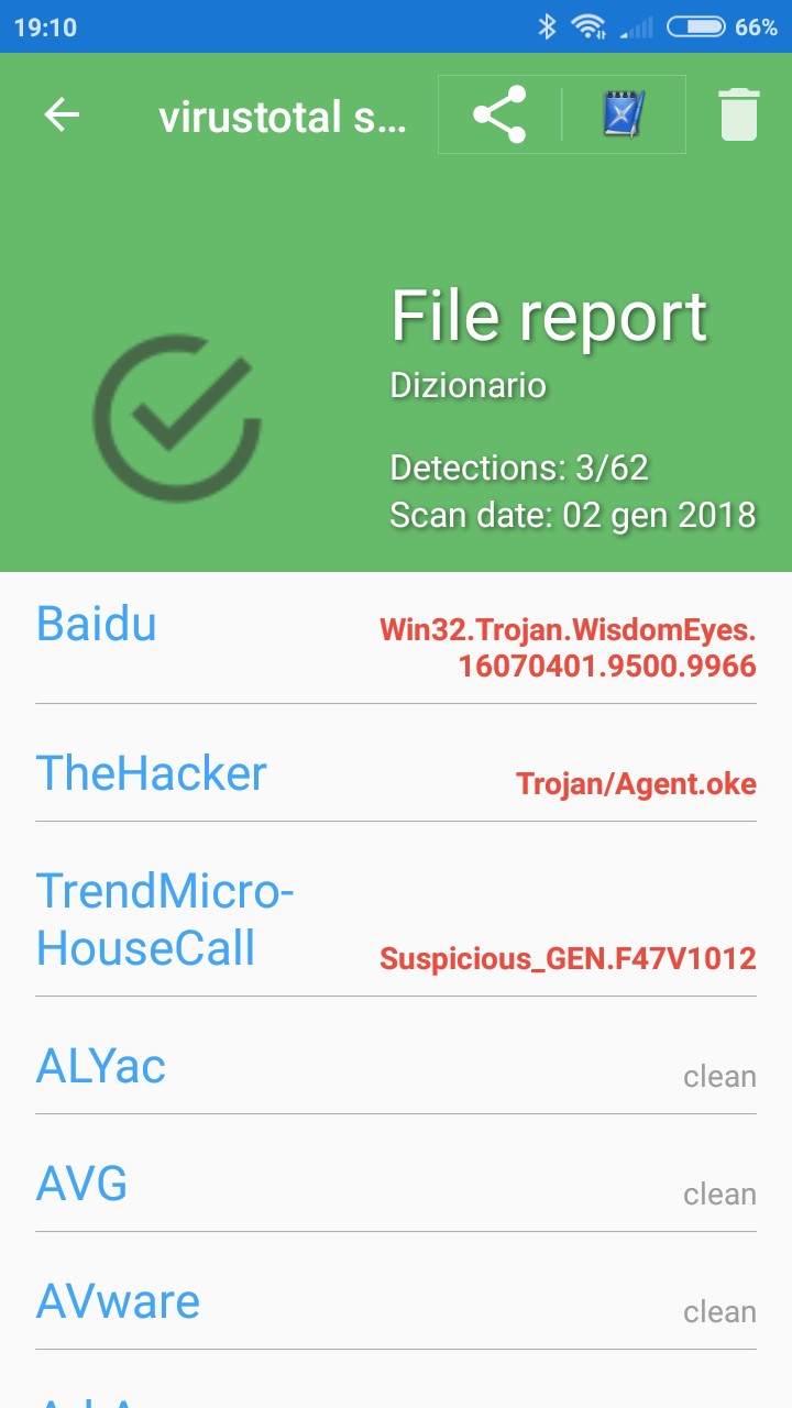 VirusTotal report on Farlez Dizionario Italiano