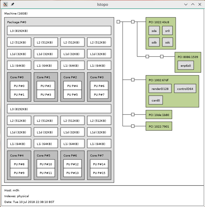 2700X CPU topology