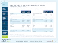 AU_Lynparza_Tablet_Solo2_Baseline_Characteristics