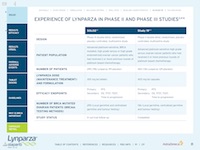 AU_Lynparza_Tablet_Solo2_Vs_Study_19