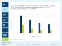 AU_Lynparza_Tablet_Result_Efficacy_Long_Term_Benefit