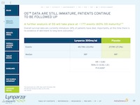 AU_Lynparza_Tablet_Result_Efficacy_Os