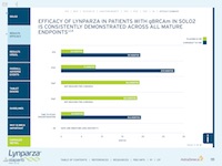 AU_Lynparza_Tablet_Result_Efficacy_Efficacy_Summary