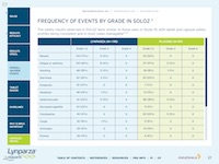 AU_Lynparza_Tablet_OverallAdverseEvents