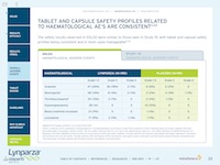 AU_Lynparza_Tablet_OverallAdverseEvents_Haematological_Ae’s