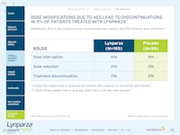 AU_Lynparza_Tablet_OverallAdverseEvents_Dose_Modifcation