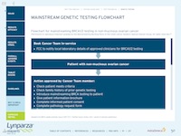 AU_Lynparza_Tablet_Test_BRCAm_Genetic_Testing