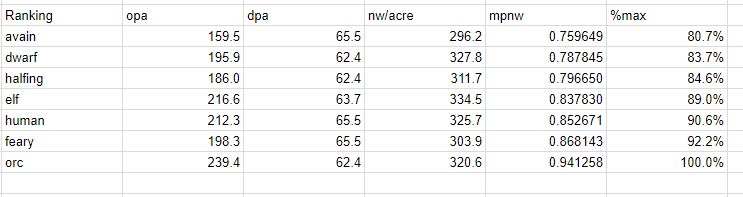 rankings