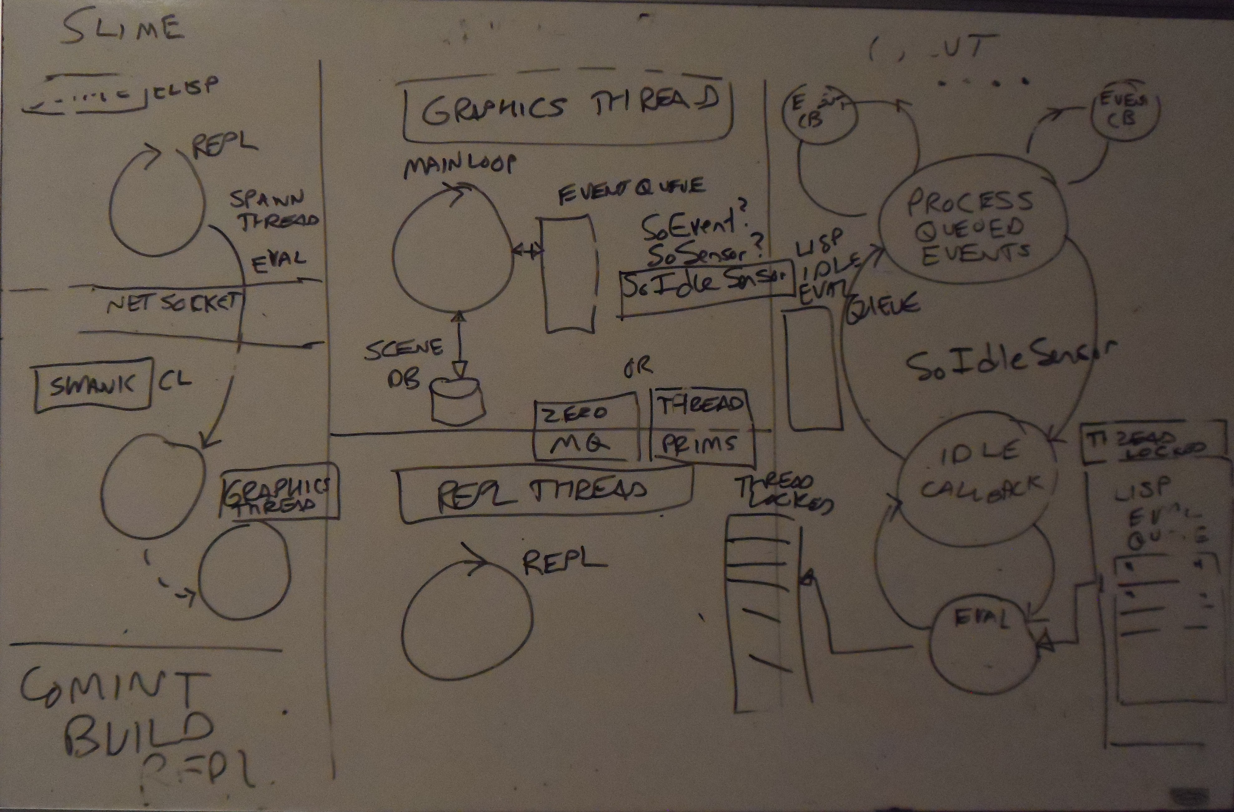 REPL/Rendering Loop Integration
