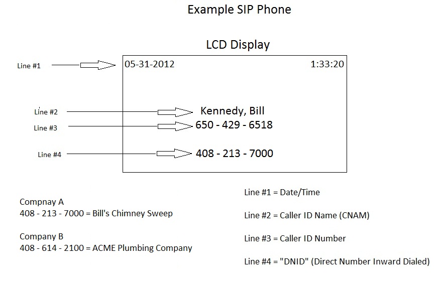 LCD Screen