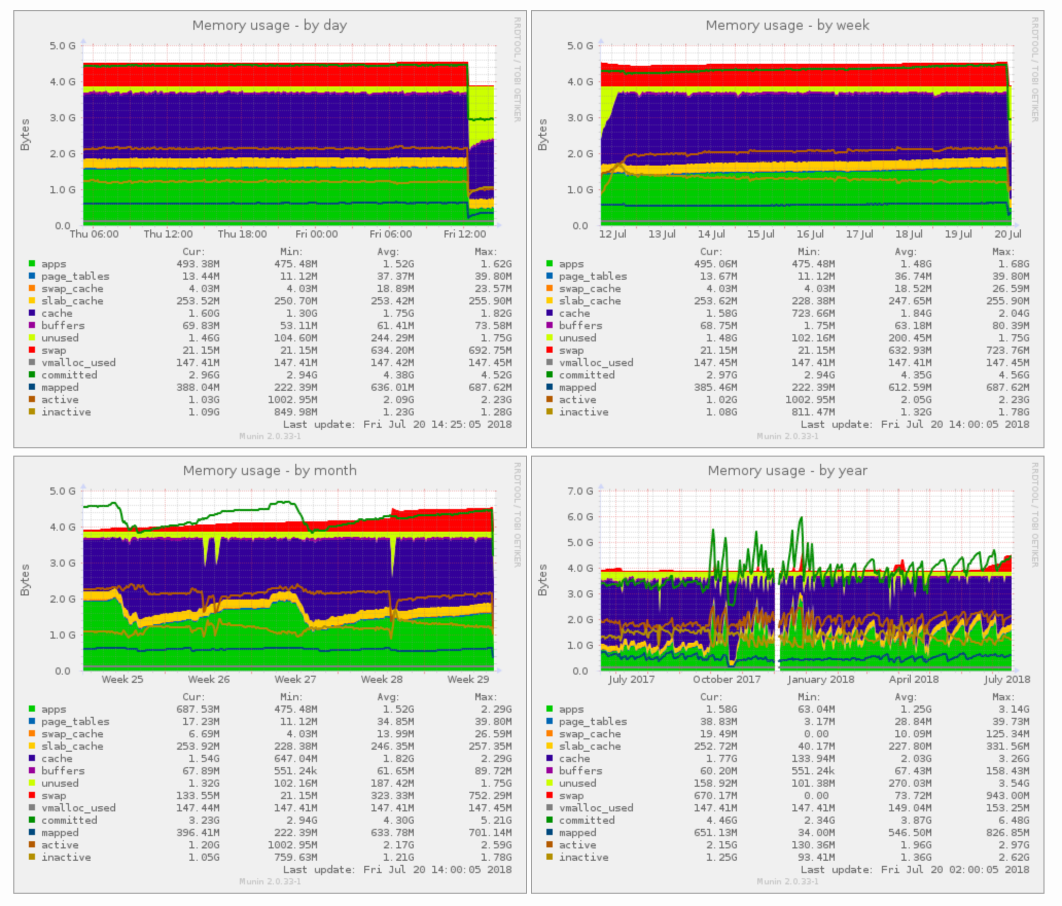 nginx_memory.png