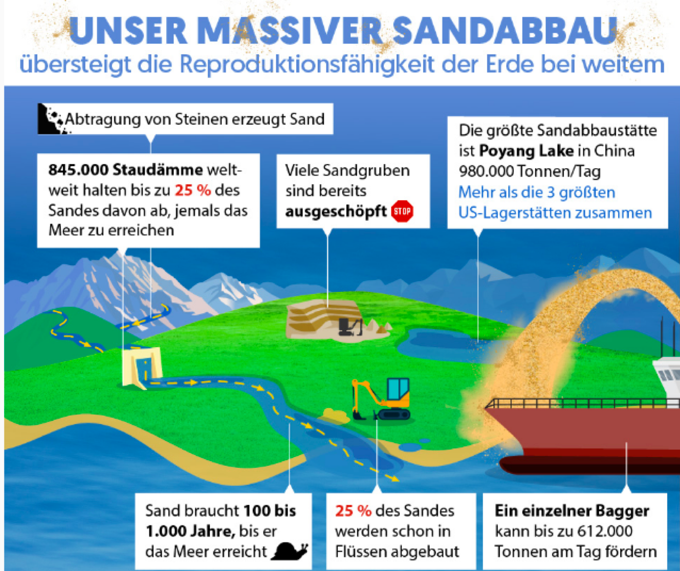 Sandbau.png