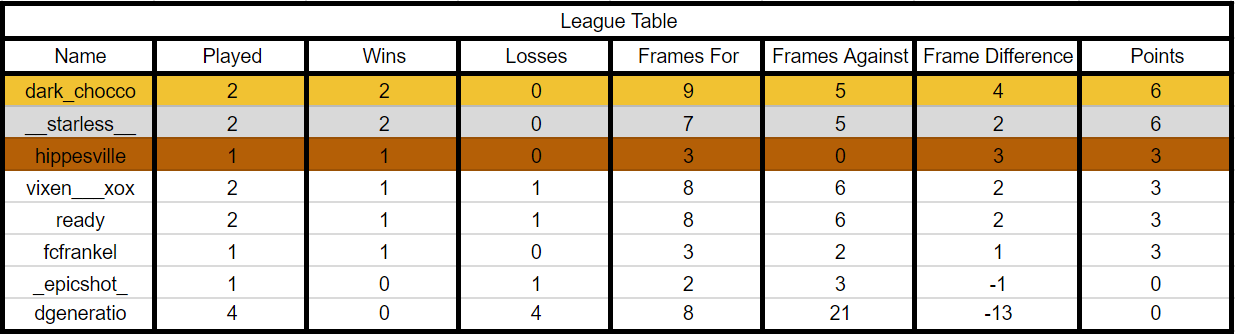 Leaguetablesofar.PNG