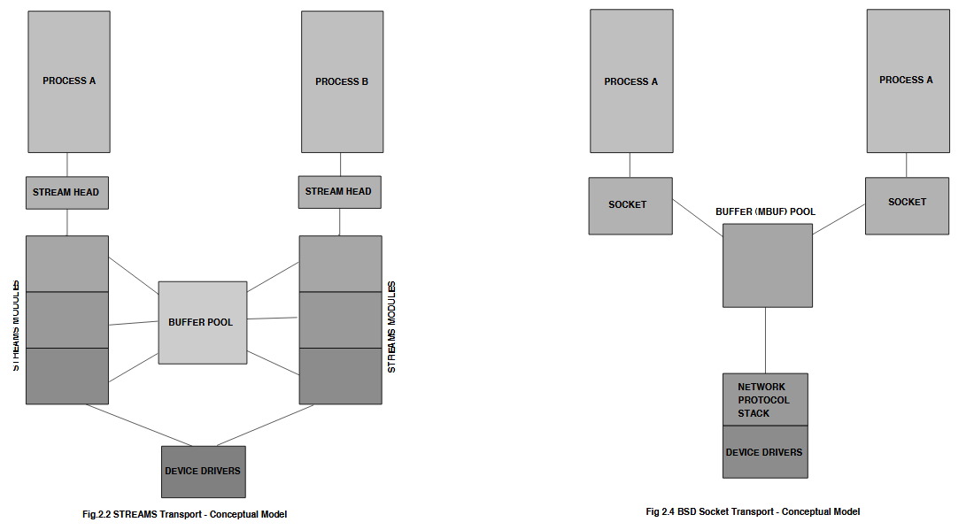 Tutorial 1 Week 1 Question 4